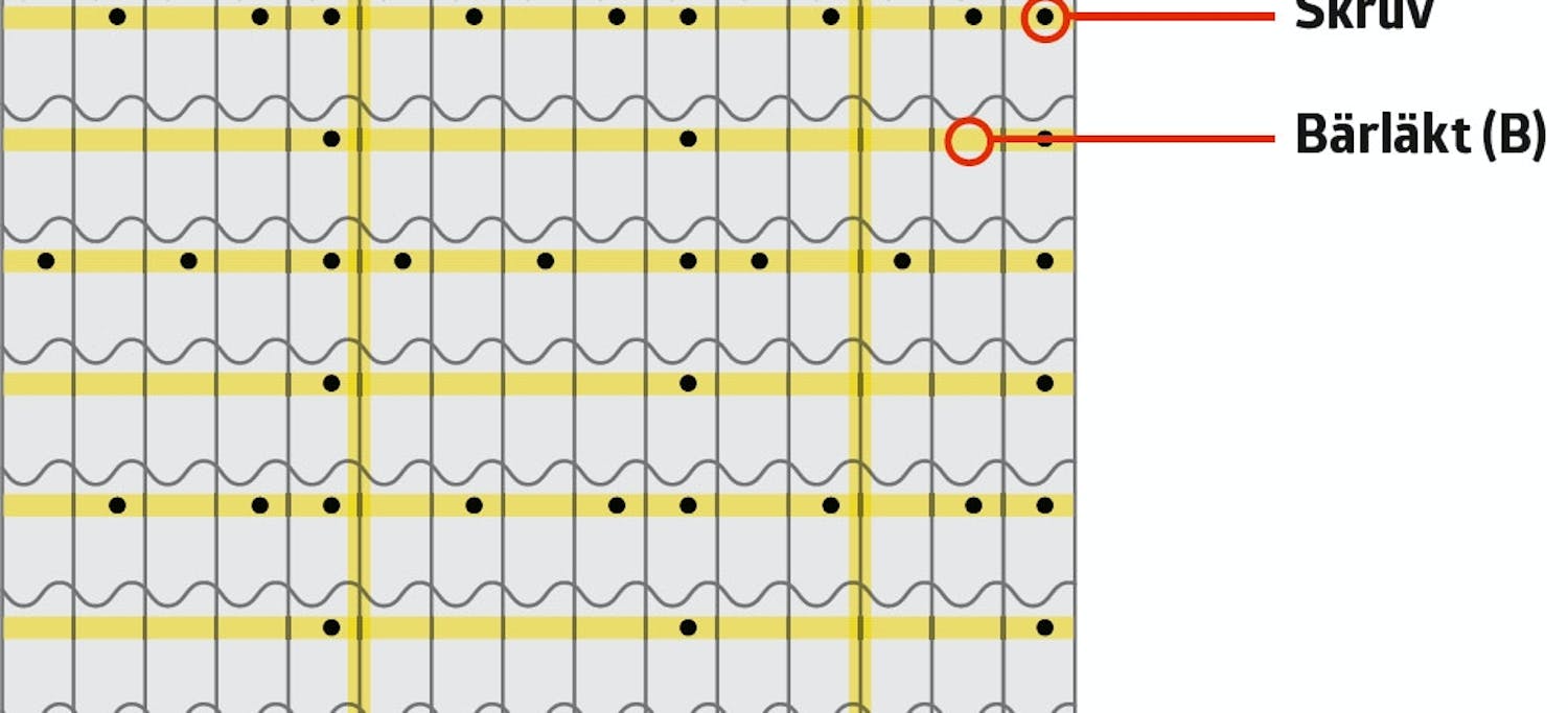 Lägga plåttak på befintligt tak Lägga plåttak på befintligt tak